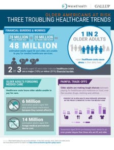 Infographic about 3 troubling healthcare trends