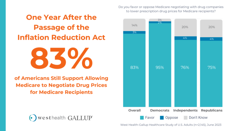 Support for Medicare Negotiations Social Card 768x432